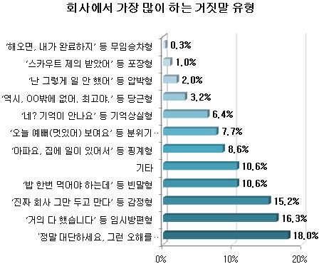 자료 = 사람인