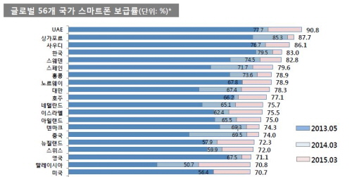 자료=독일 TNS인프라테스트