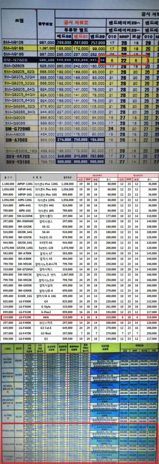 SK텔레콤·KT·LG유플러스 일부 대리점에서 배포한 8월 판매정책서