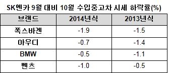 제공=SK엔카