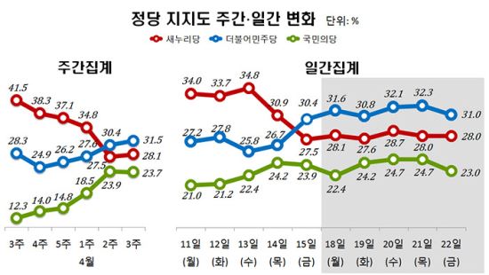 사진=리얼미터 제공