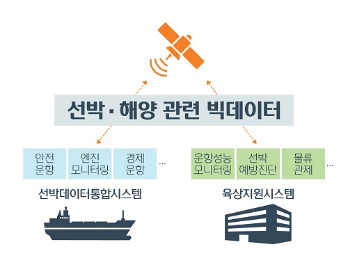 현대중공업 제공