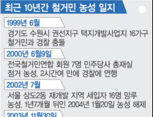 시공사―세입자 싸움에 끼어드는 경찰 왜?