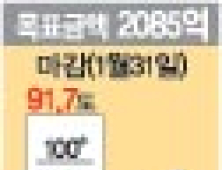 사랑의 온도 91.7도…소액 기부 32% 증가