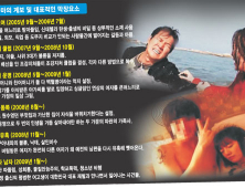 자극 넘어 막장으로… 막장드라마,시청자 사회 의식 마비 시킨다