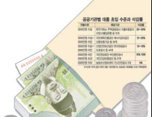 공기업 대졸초임 최대 30% 삭감… 구조조정 기금 조성