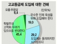 [李 대통령 취임 1주년] 젊을수록 MB 반대여론 높아…미디어법 67.9% 반대