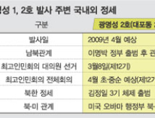 北 인공위성 발사 왜 공개하나… 비난 피하고 대미 협상 목표 달성 의도