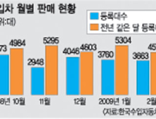 실적 하락에 고환율까지…설상가상 수입차 업계