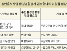 “경인운하 환경영향평가 파행” 증언 잇따라