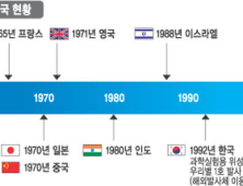 [北로켓발사] 3단계 로켓 대기권 진입 여부 혼선…정부 “발사 실패”