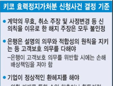 법원, 키코 가처분 결정 기준 제시