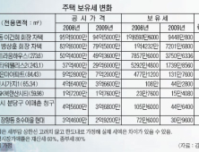 고가 주택 세부담 크게 경감