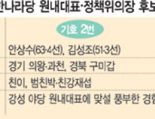 저마다 “내가 적임자”…한나라 원내대표 경선 판세는?