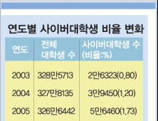 [에듀라이프] 접속하라! 사이버대학은 언제 어디서나 열린다