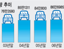 무보험 자가용 92만대,8년전보다 두배로 늘어