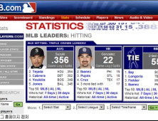 이치로,0.356…ML 타격1위 도약