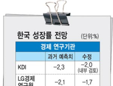 “예상보다 훨씬 나을 것” 하반기 우리 경제 장밋빛 전망 잇따라