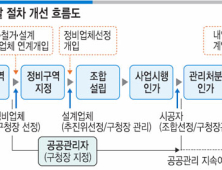 공공관리자 도입… 재개발 비리 제대로 잡을까