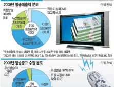 ‘안방 전쟁’ 서막 올라…지상파 VS 종합편성채널