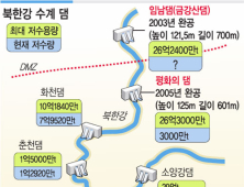 북한서 대량 방류하면 서울 어떻게 되나…수자원공사 “이상무”