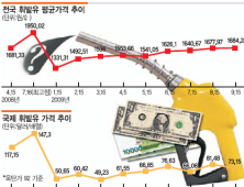 정부 채찍질,기름값 인하로 이어질까