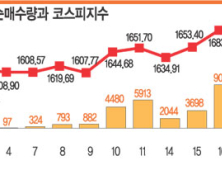 수출시장 ‘탈불황형 흑자’ 호조세… 4분기 낙관 아직 일러