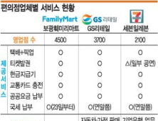 ‘자동차도 팔고 국세도 납부하고’…편의점 만능시대 도래