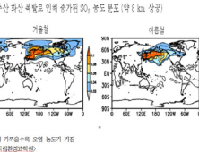 백두산 폭발?…지구적 재앙 도래