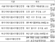 식약청, 초·중생 대상 체험프로그램 ‘꿈나무 체험교실’ 운영