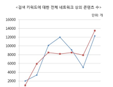 “어? 반전이네” 트위터 대선 후보 여론 지켜보니…