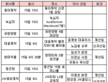 주요 제약사, 내달 15일 일제히 주총… CEO 연임 관심