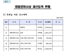 [고위공직자 재산공개] 박근혜 대통령 등록 재산 25억원대