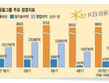 KB금융 신임 회장에 임영록… 사상 첫 만장일치