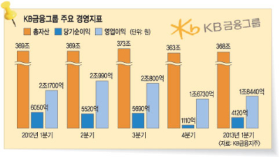KB금융 신임 회장에 임영록… 사상 첫 만장일치