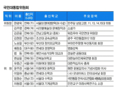 [전정희의 스몰토크] 국민대통합위원 전북이 5명…전북 출신 한광옥 위원장의 정부 산하기관인가?