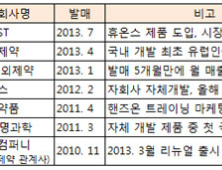 잘 만든 ‘필러’ 연매출 100억… 상위사들 도전장