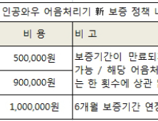 AB코리아, 업계 최초 무제한 연장 ‘어음처리기 보증정책’ 시행