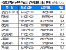 [기획] 병원, 툭하면 “이 선생님은 특진비가…” 알고보니