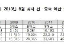 [2013 국정감사] 건보공단, 지사 신축에 예산 낭비 ‘펑펑’