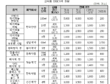 CU 등 편의점, 안전상비의약품 관리 부실…어린이타이레놀 회수 늦어