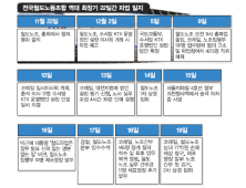 철도파업 철회 물밑 협상의 전모… “형님, 철도 문제 이대로 놔두실 겁니까”