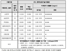 PN풍년, 대용량 ‘다이캐스팅 궁중팬’ 출시