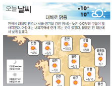 [그래픽 날씨] 23일 낮부터 확 풀린다…큰 일교차는 주의