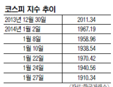 [신흥국발 금융시장 불안] 전세계 증시 덮친 신흥국 ‘통화 공포’