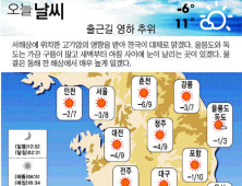 [그래픽 날씨] 출근길 춥다…낮부턴 따듯