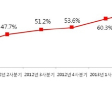 접종스트레스 줄어든 ‘콤보백신’ 부모 10명 중 7명 선택