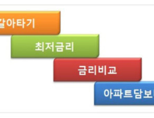 기준금리 10개월째 동결, 대출금리 오르나…주택·아파트담보대출금리비교사이트로 확인