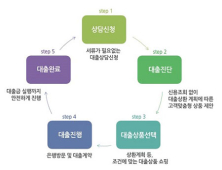 “3가지만 체크하면 대출 최저금리 문제없다” 은행별 주택, 아파트담보대출금리비교 사이트 인기