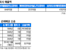 건보공단 ＂3484 암 치료” 537억 규모 담배 소송